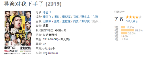 《导演对我下手了》评分怎么样？保证到笑你肚子疼，非常解压！