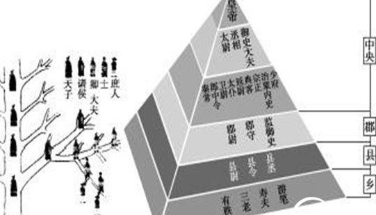 分封制与郡县制究竟有什么区别 为何当时会出现那么多造反呢