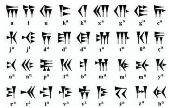 苏美尔文明时期的文字是什么样的？文化及科技介绍