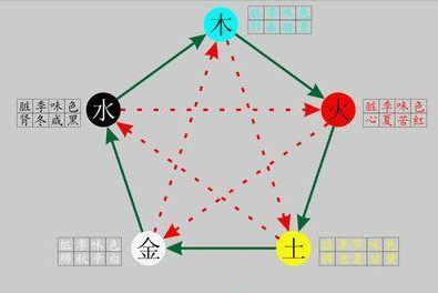 为什么两千多年的朝代更替要与五德始终联系在一起 原因是什么