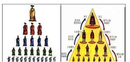 秦朝的"军功爵"制度是什么?为什么汉朝不沿用?