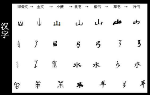 汉字能被拼音文字替代嘛 废除汉字运动无疾而终 趣历史