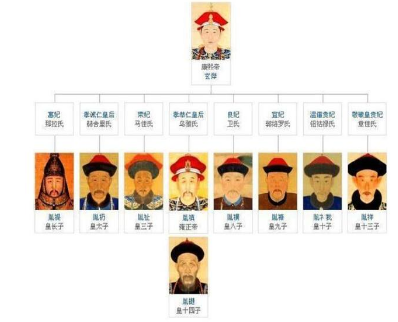 九子夺嫡堪称中国历史上最激烈凄惨的储君争夺战 真正的继承人恐怕已经确定了