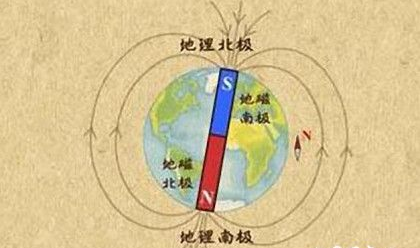 地球磁场是什么？为什么地球磁场会发生变化？