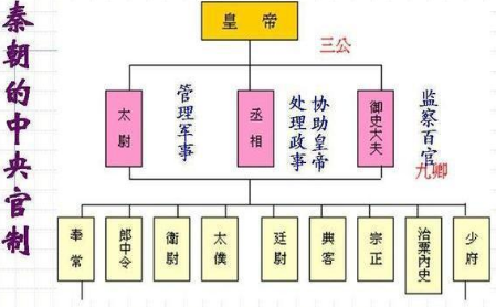古代太尉一职相当于现在什么部门 这个官职是什么时候取消的