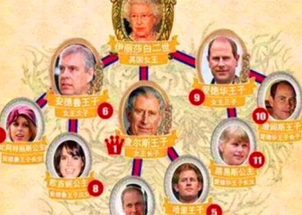英国王位是怎样世袭的？英国王位继承法有什么影响？