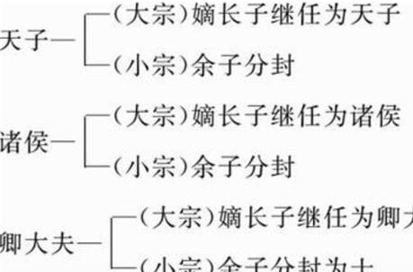 古人为什么立嫡立长而不是择贤而立 其实这里边是有故事的