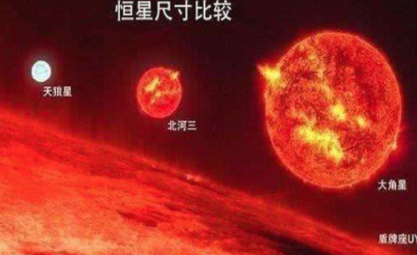 行星盾牌座UY到底有多大？容积是太阳光的1697倍