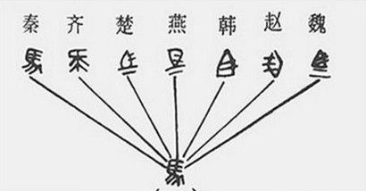秦始皇实施了什么文化政策？文字是什么样的？