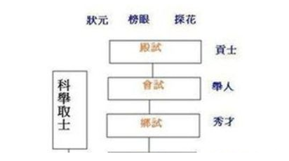 隋朝开创了哪些制度？这些制度对隋朝有什么影响？