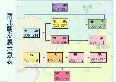 魏晋南北朝是个怎样的时代？充满战争，但是也人才辈出
