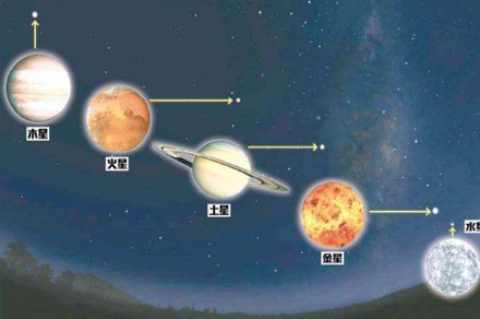 历史上发生过三次五星连珠事件 当时都发生了什么事情