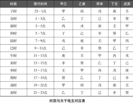 古代天干地支指的是什么 相对应的属相又是什么