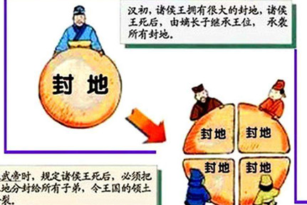 推恩令是汉朝哪位皇帝颁布的？推恩令的主要内容有哪些？