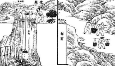 煤炭一直是重要的资源，为何古代人这么害怕去挖煤呢？