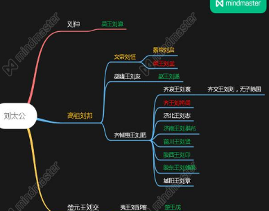 参与七国之乱的人分别是谁 他们的关系又是什么样的