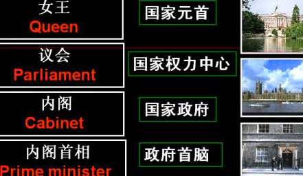 什么是君主立宪制？英国君主立宪制有什么特点？