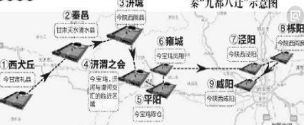 秦国迁都到底是什么样的 究竟是政治需要还是自然原因