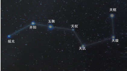 北斗七星简介 北斗七星是指哪七颗星？