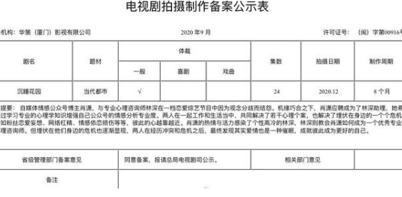 《沉睡花园》龚俊饰演的是谁？女主角选择引争议