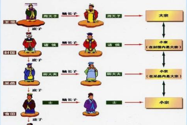 三家分晋使周朝成为过去，为什么这么说呢？