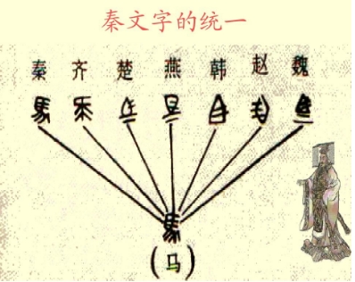 秦始皇统一文字：小篆的推广与历史意义
