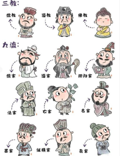 解码&ldquo;三教九流&rdquo;：古代职业的阶层密码