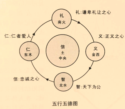 探秘历史：五德始终说的起源与影响
