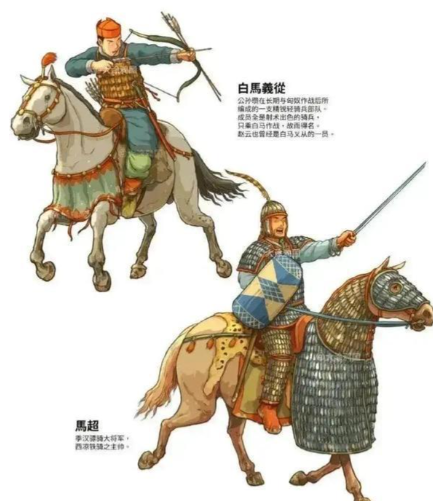 古代轻骑兵与重骑兵:战场上的双生利刃