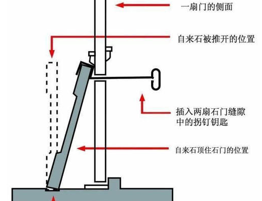 上提反锁原理图片