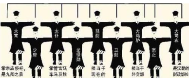 执金吾简介 该职位在历史上沿革是什么样的