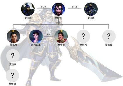 夏侯惇家族图介绍 他儿子夏侯楙是真的无能吗