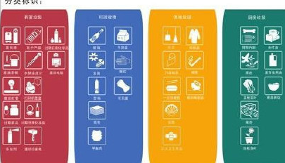 垃圾分类顺口溜是什么？好记又实用