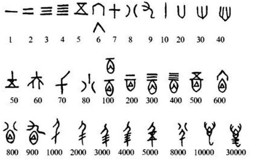 仓颉字码表图片