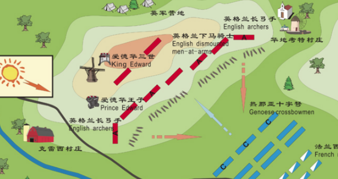 克雷西战役发生于什么时候？双方兵力情况对比