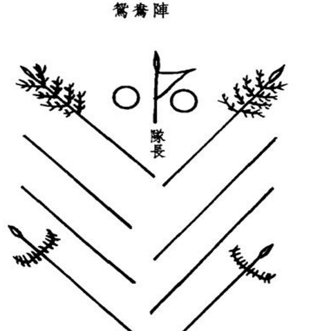 鸳鸯阵是在什么样历史上的创建 历史背景是什么样的