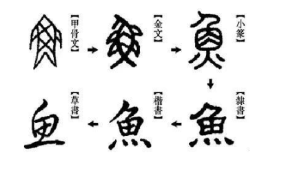 为什么古人书法作品中常有错别字？其实只是被时代淘汰的旧时写法！