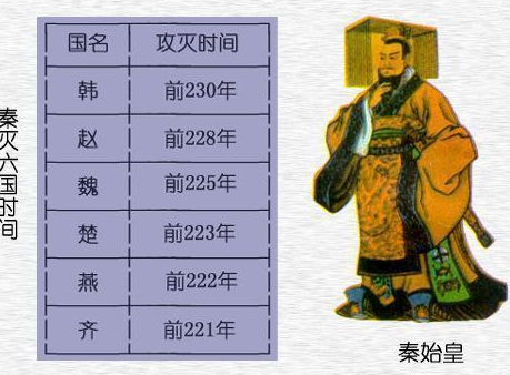 秦朝的正统性为何会遭到后世的质疑？ 是什么原因导致的