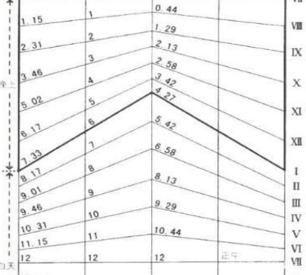 古代罗马人的生活是什么样的 简直比现代人会享受多了