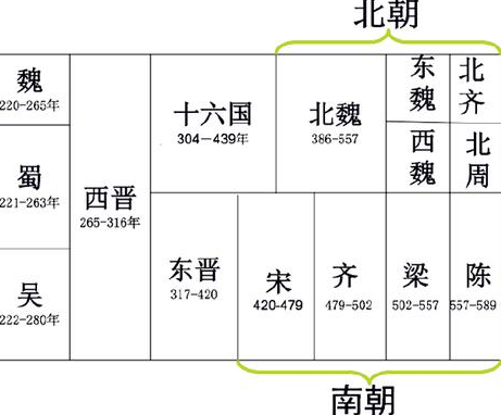 南北朝时期做一个清官到底有多难 做一个清官很有可能会被活活饿死