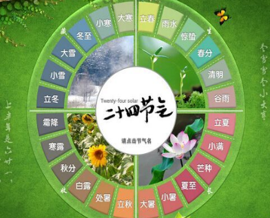 探索非物质文化遗产——二十四节气的由来