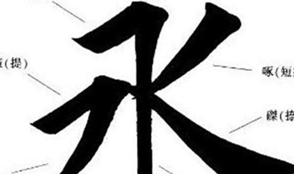 历史上永字八法是怎么来的？为何相传为隋代智永所创？