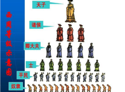 周平王只是迁了一下都 诸侯国为什么就开始吊打周天子