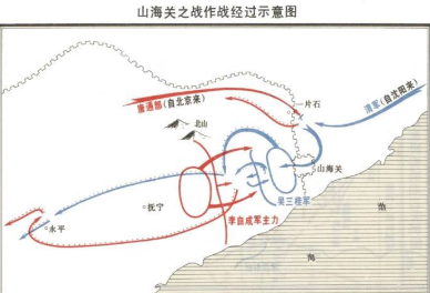 山海关之战发生的背景是什么？地点在哪