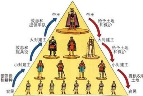 东周为什么没有人敢动天子呢 揭秘周朝天子的实力问题