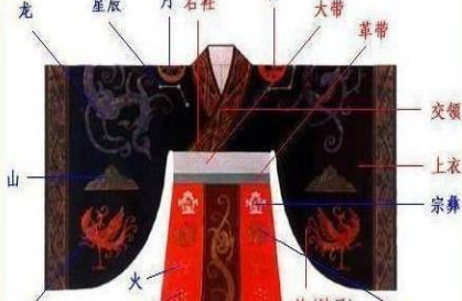 古人的服饰袖子口一般都很大 装进去的东西会不会掉下来呢