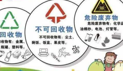废轮胎是什么垃圾？废轮胎属于可回收垃圾吗？