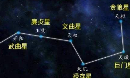 北斗七星简介 夏季的北斗七星在哪个方向？