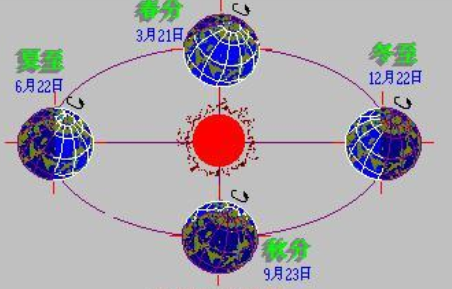 世界上通用的公历到底是从何而来？