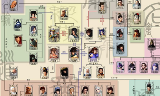 诸子百家都有着哪些著作理论？对后世有着哪些影响